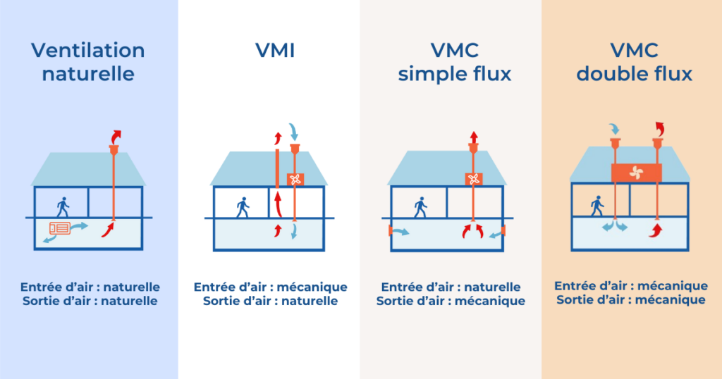 Cave humide guide complet des systèmes de ventilation