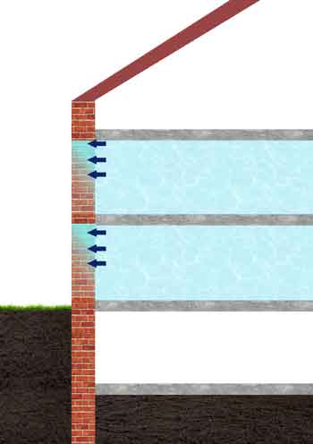 Infiltration d'eau par condensation
