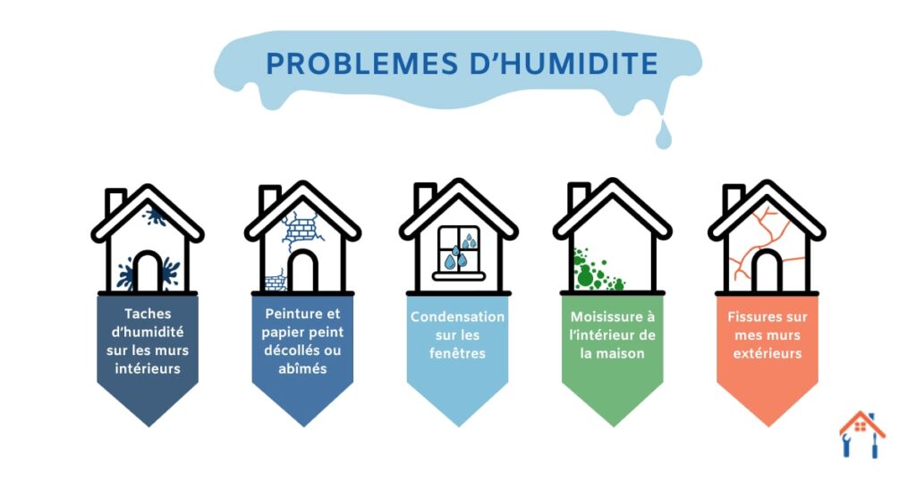 illustration montrant les différents types de problèmes d'humidité qu'on peut retrouver dans une maison