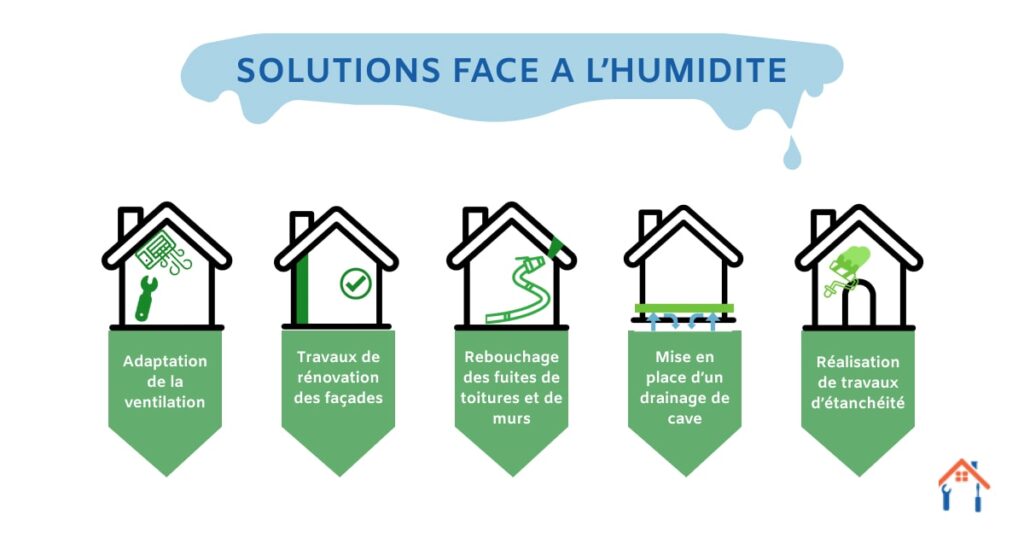 Illustration des différentes solutions qui peuvent être mises en place pour lutter contre un problème d'humidité